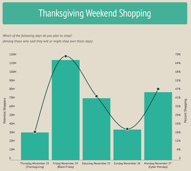 Thanksgiving Weekend Shopping Poll