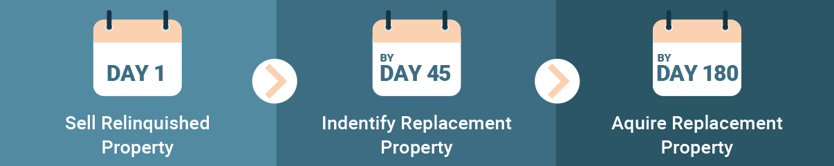 Wyoming 1031 Exchange Guide
